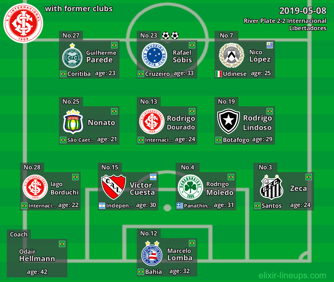 Internacional with former clubs 2019-05-08