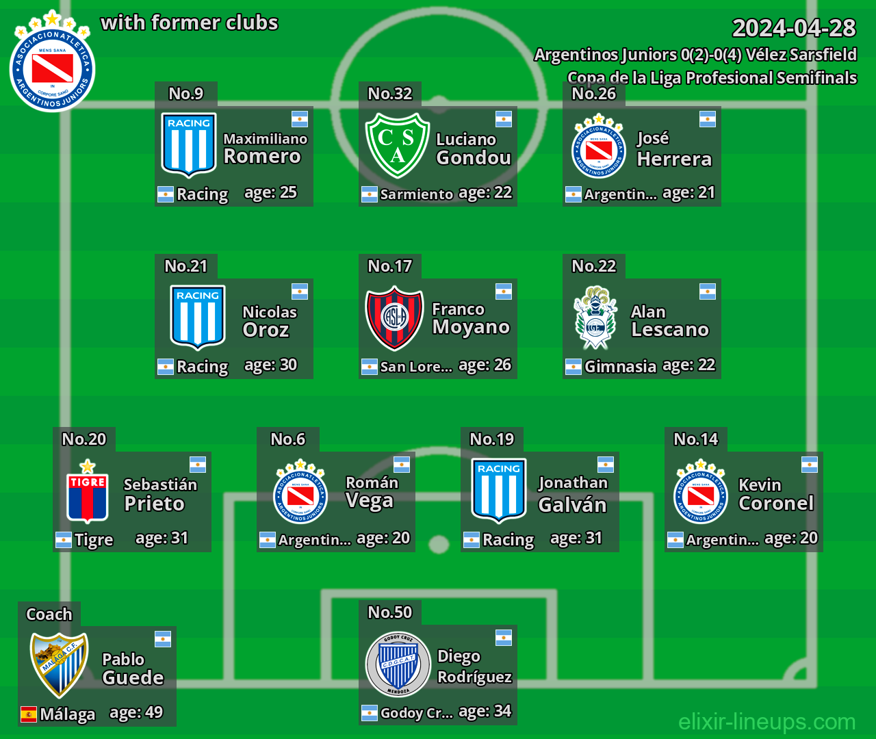 Argentinos Juniors with latter clubs 2024-04-28