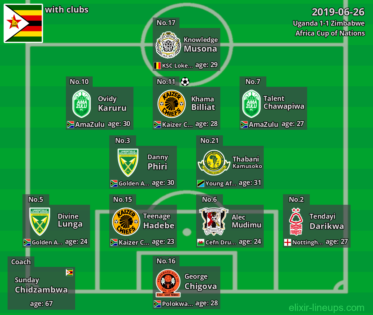 Zimbabwe 2019-06-26