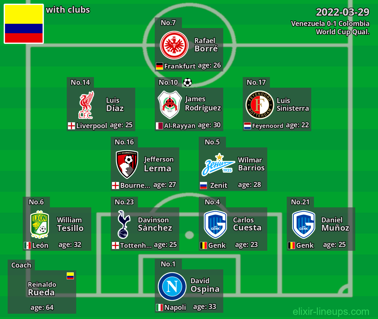 Colombia 2022-03-29