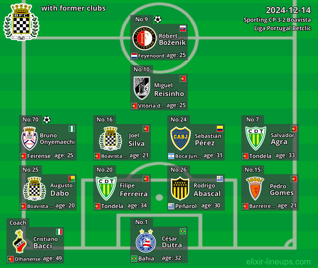 Boavista with former clubs 2024-12-14