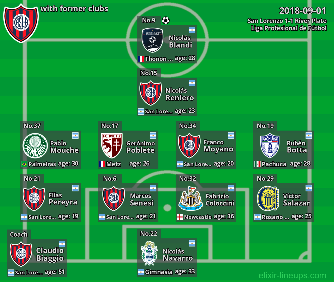 San Lorenzo with former clubs 2018-09-01