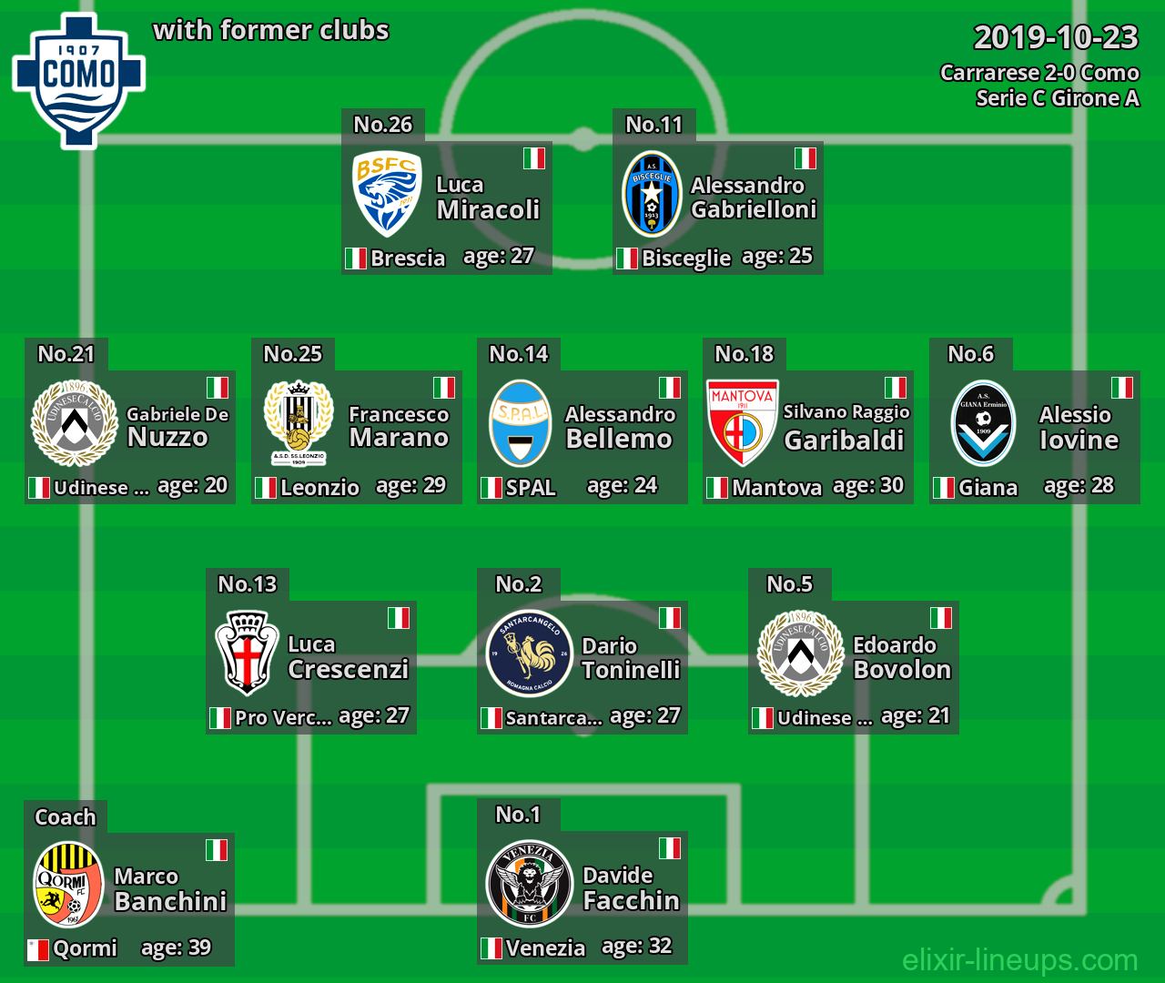 Como with latter clubs 2019-10-23