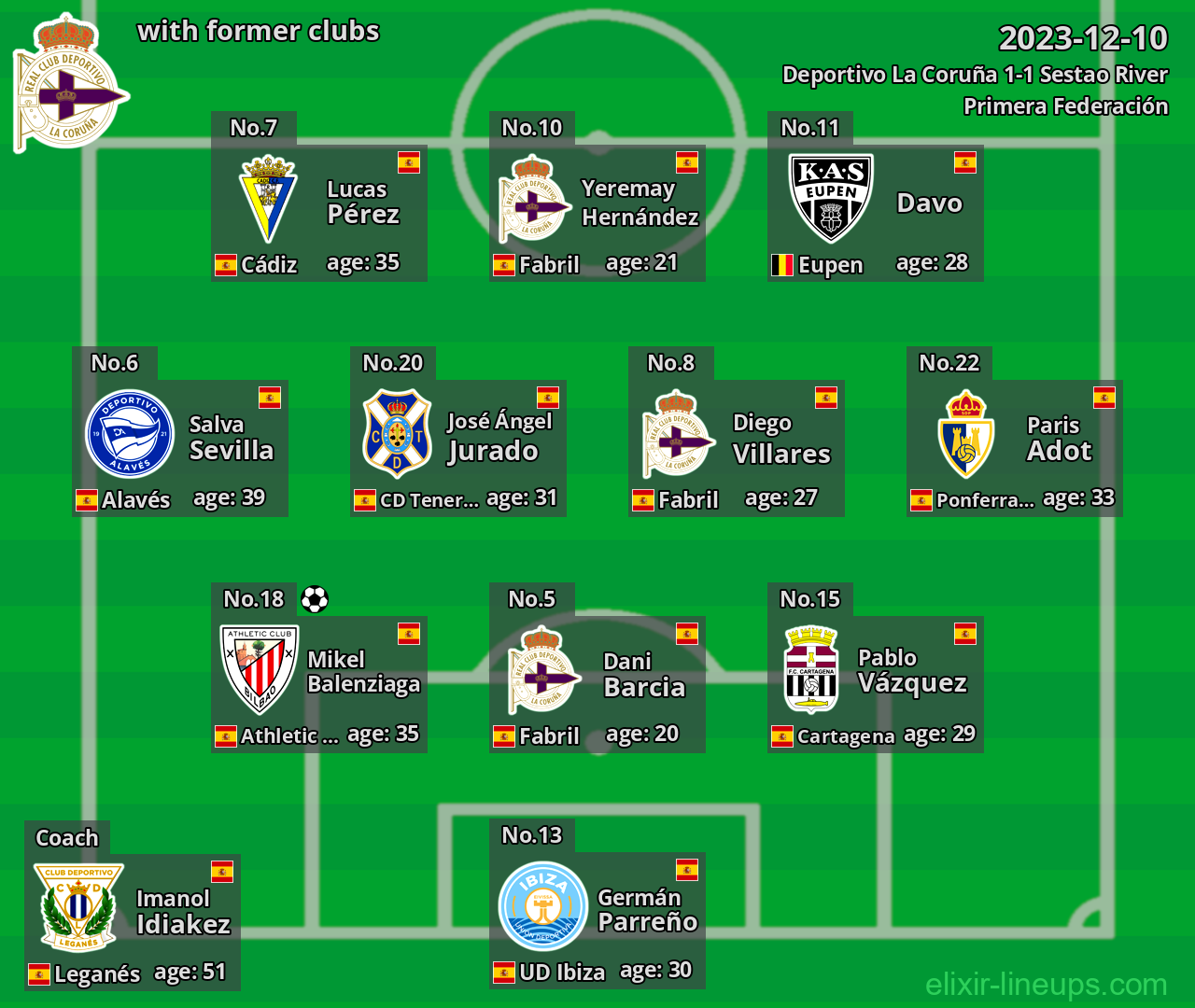 Deportivo La Coruña with latter clubs 2023-12-10