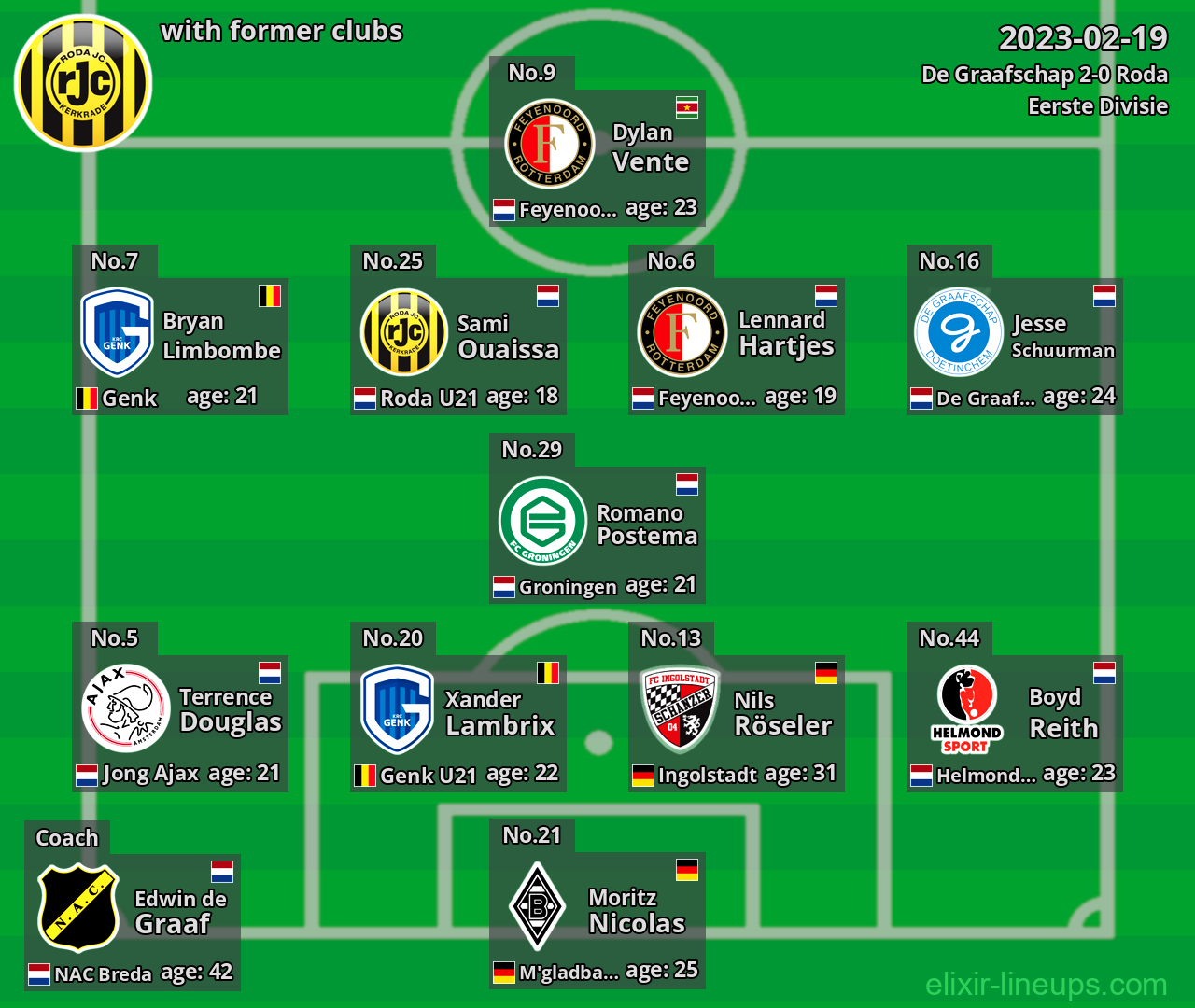 Roda with latter clubs 2023-02-19