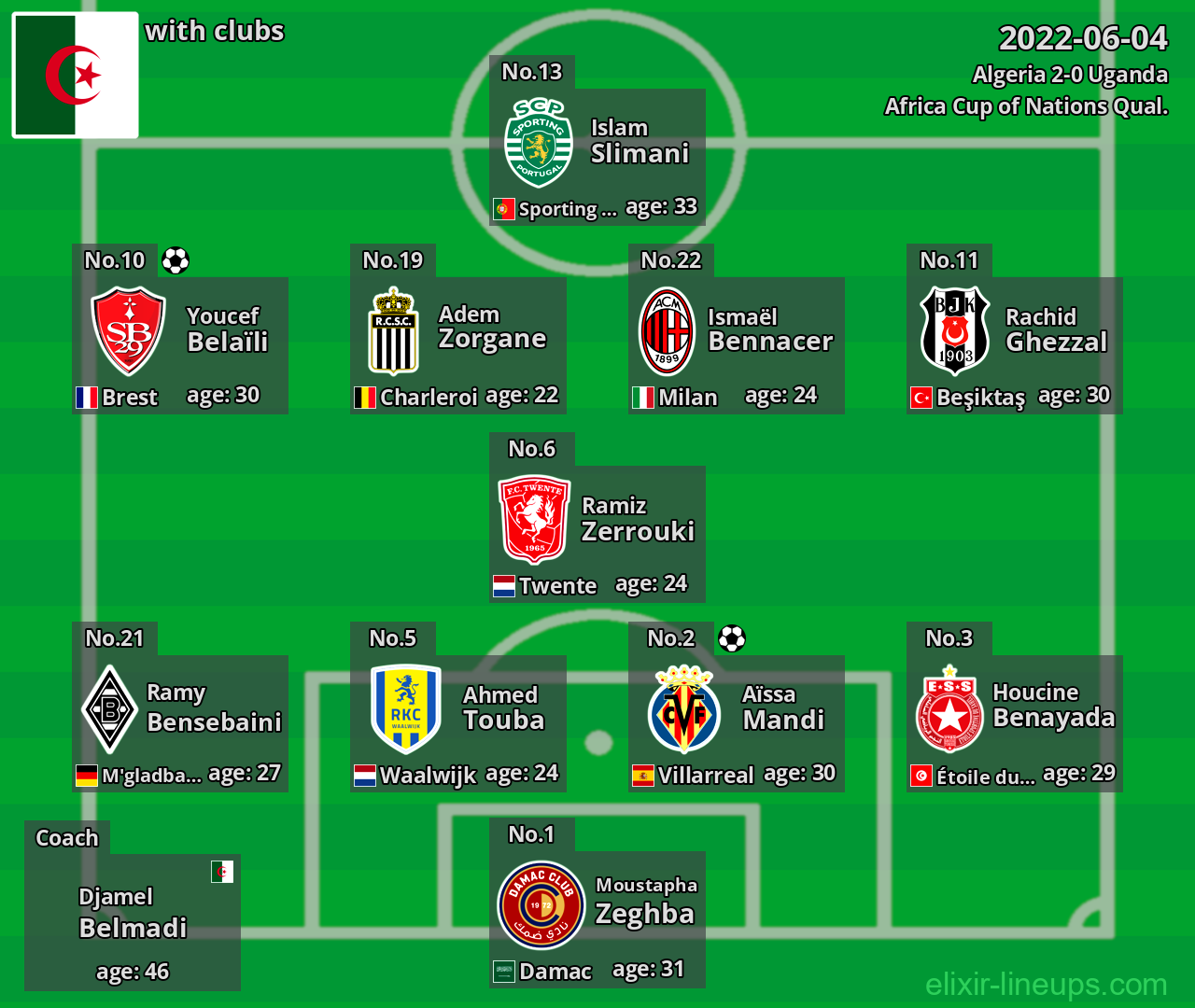 Algeria 2022-06-04