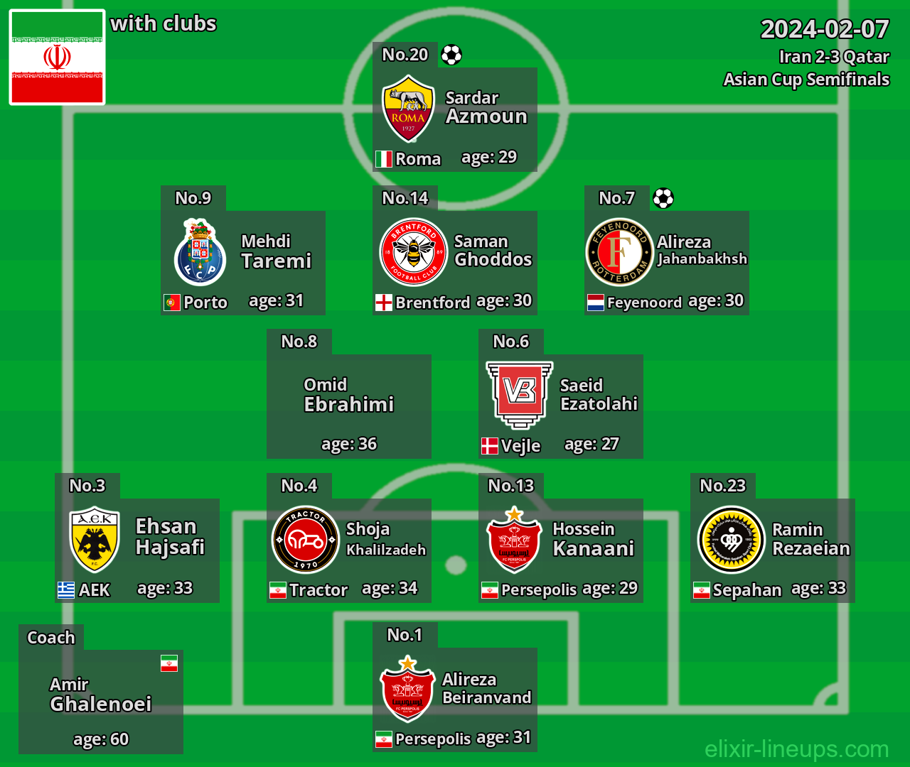 Iran 2024-02-07