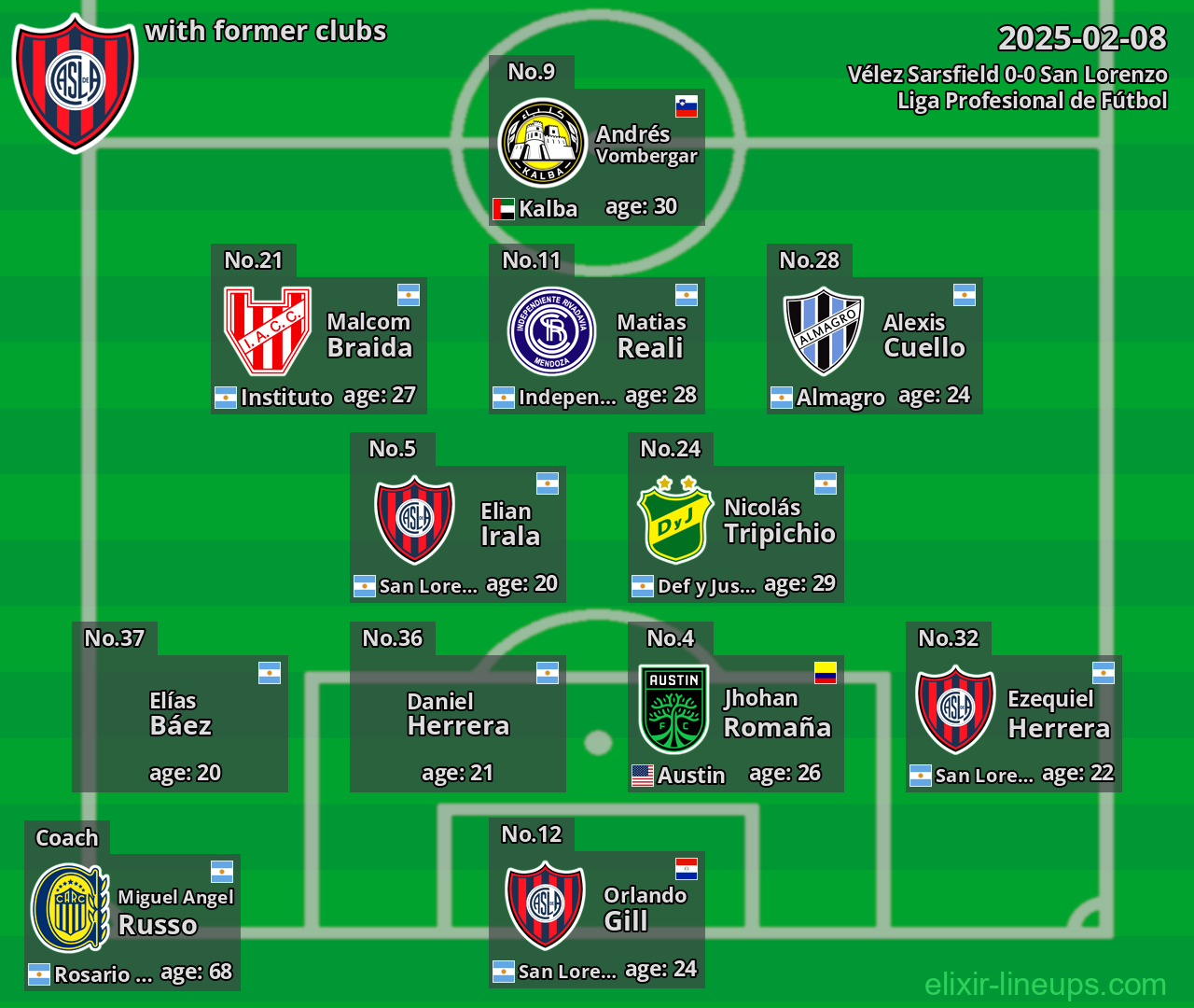 San Lorenzo with former clubs 2025-02-08