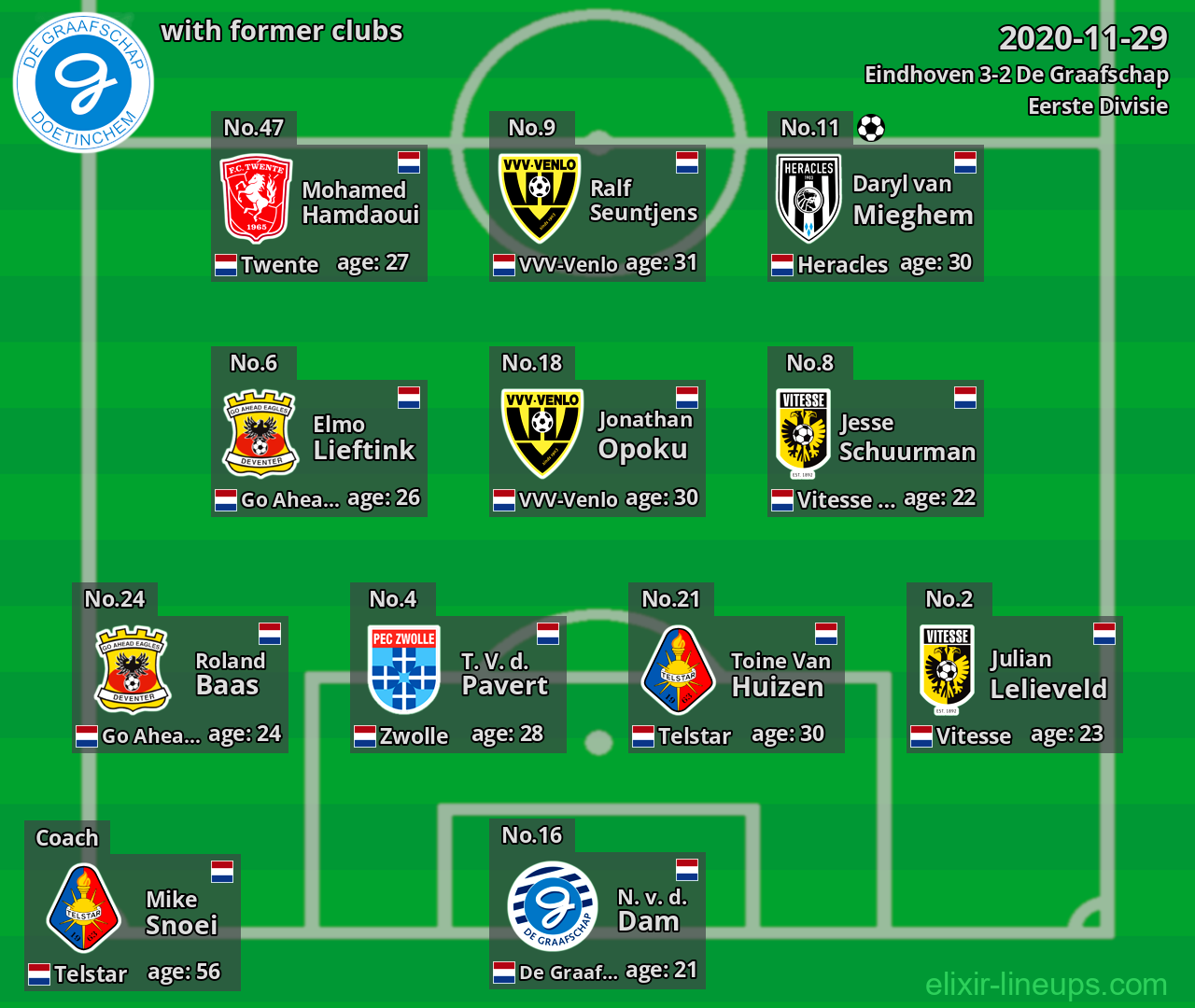 De Graafschap with latter clubs 2020-11-29