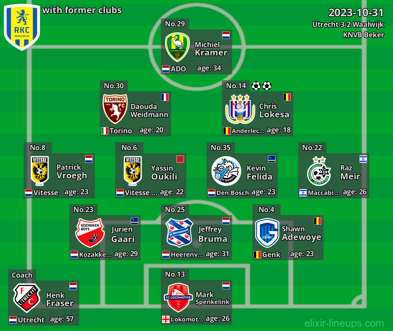Waalwijk with former clubs 2023-10-31