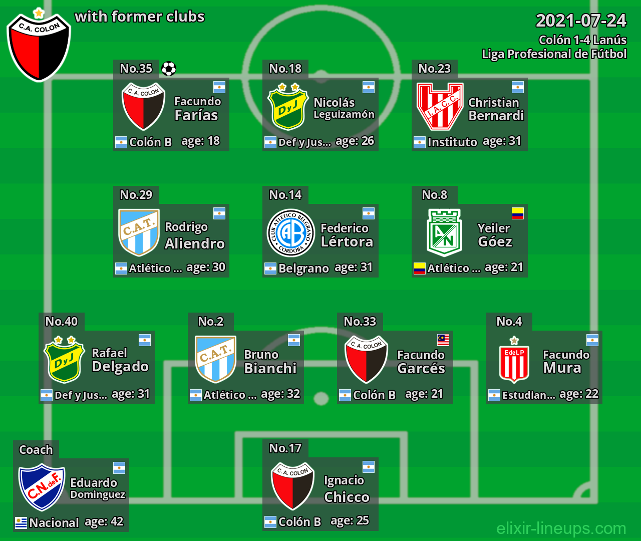 Colón with latter clubs 2021-07-24