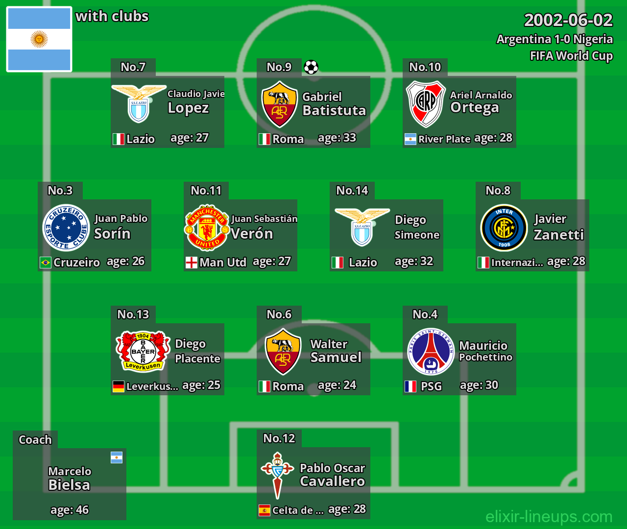 Argentina 2002-06-02