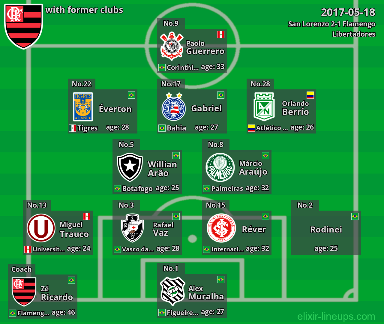 Flamengo with former clubs 2017-05-18