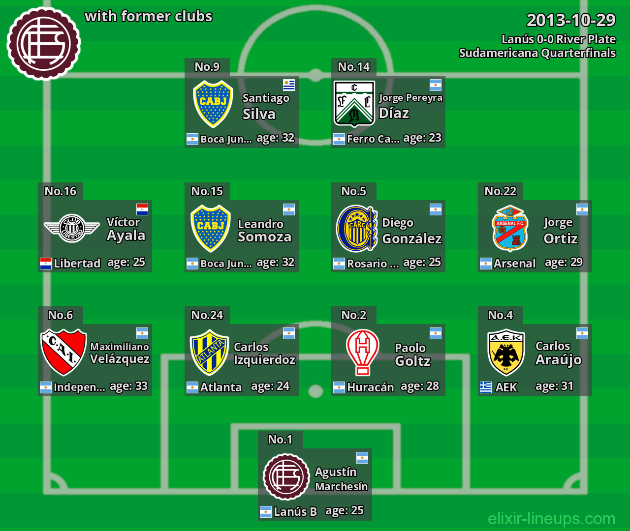 Lanús with former clubs 2013-10-29