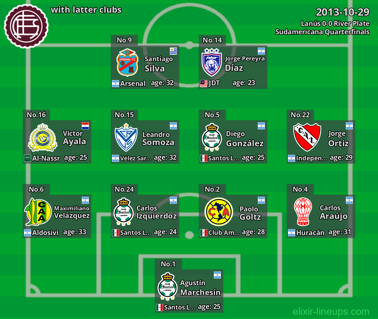Lanús with latter clubs 2013-10-29