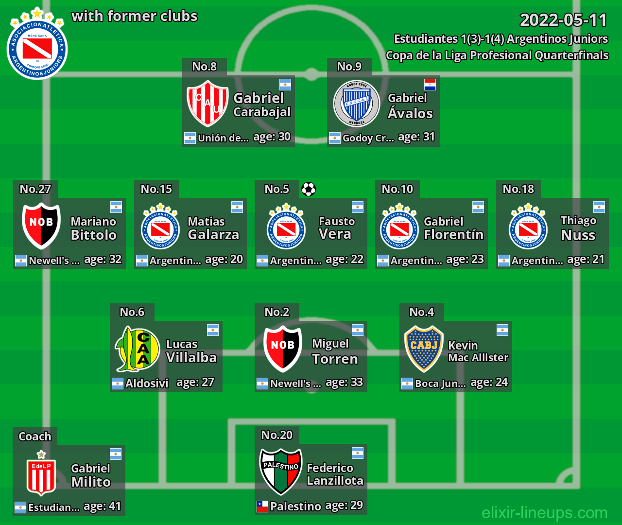 Argentinos Juniors with former clubs 2022-05-11