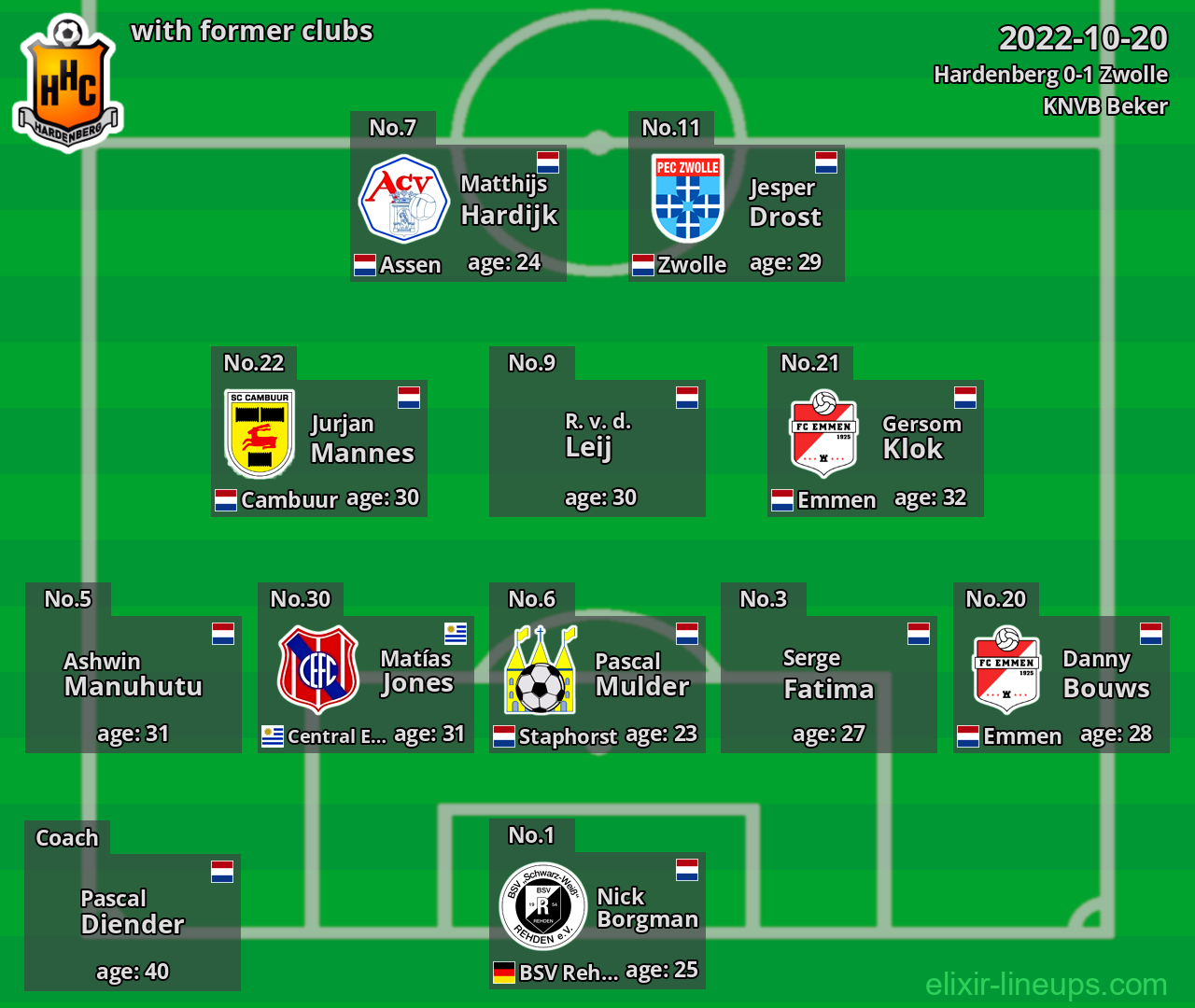 Hardenberg with former clubs 2022-10-20