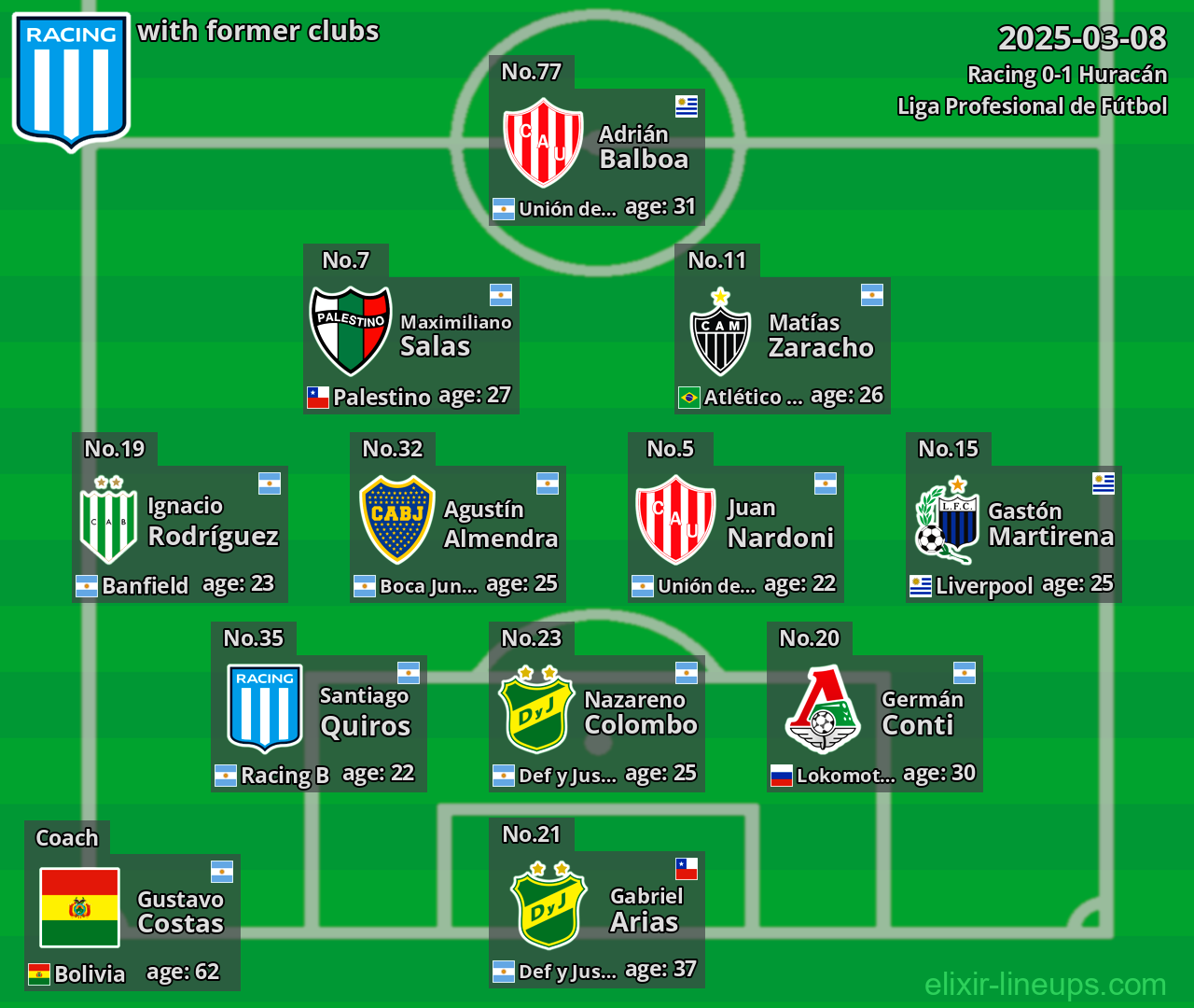 Racing with former clubs 2025-03-08