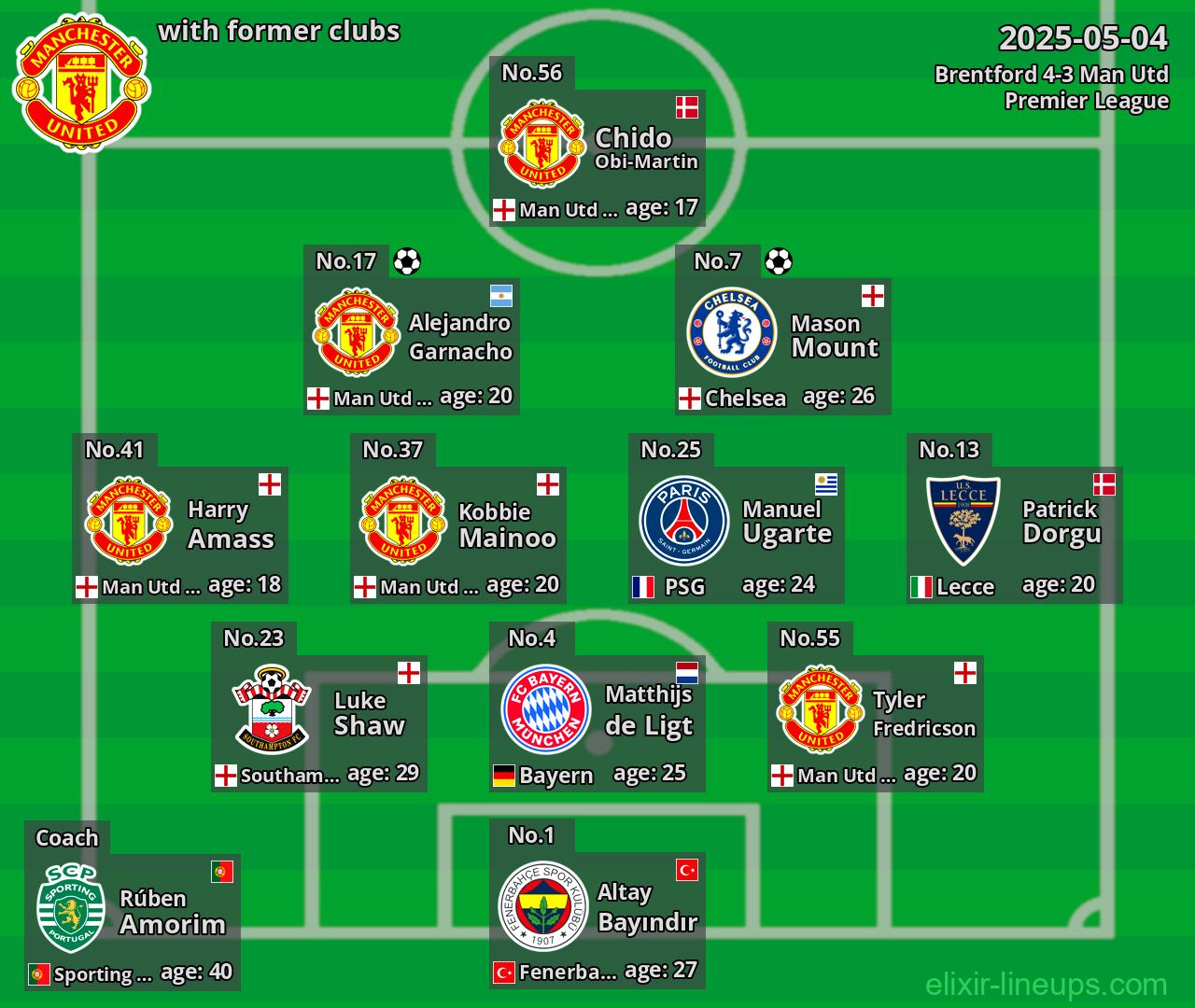 Man Utd with former clubs 2025-05-04