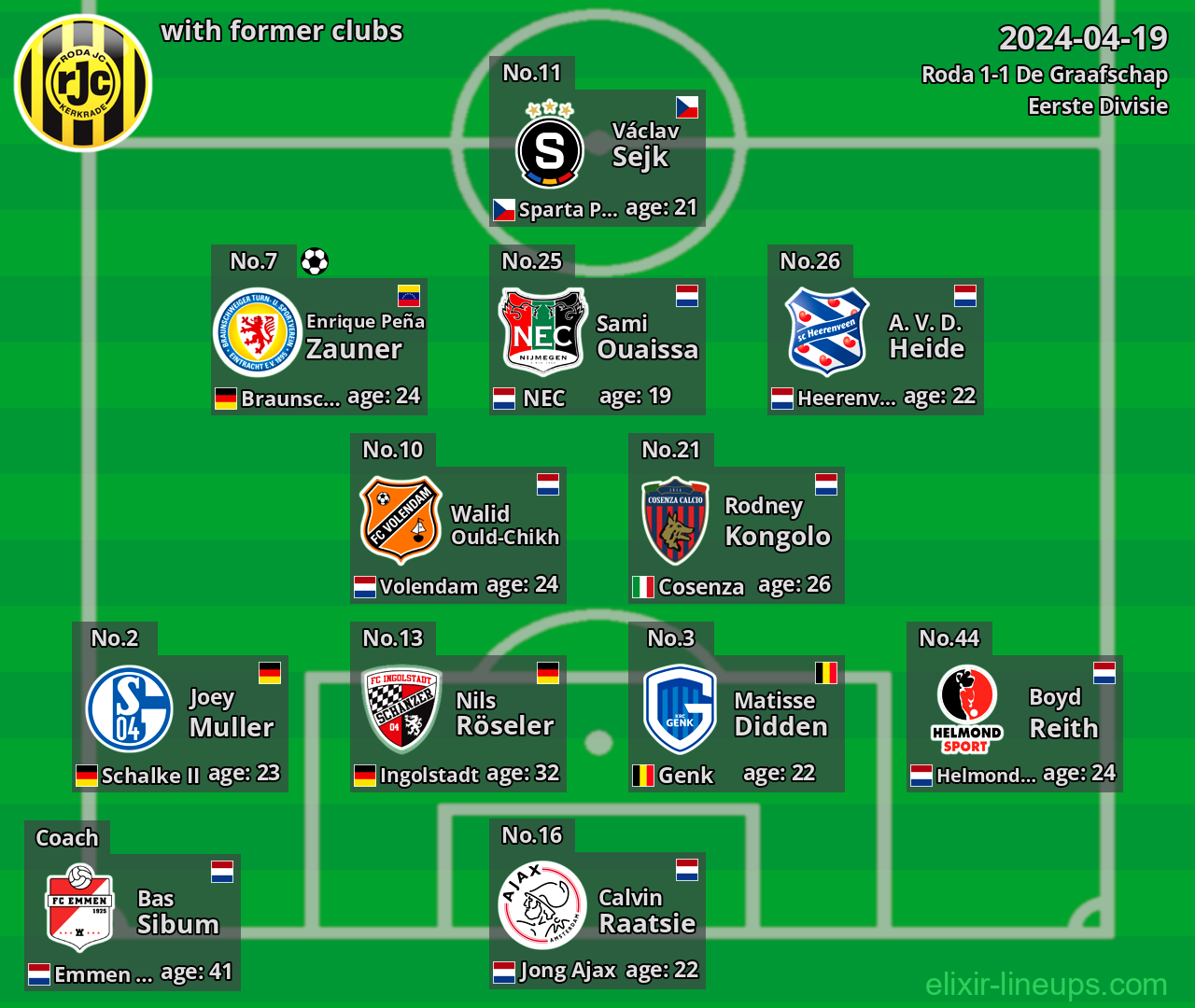 Roda with former clubs 2024-04-19