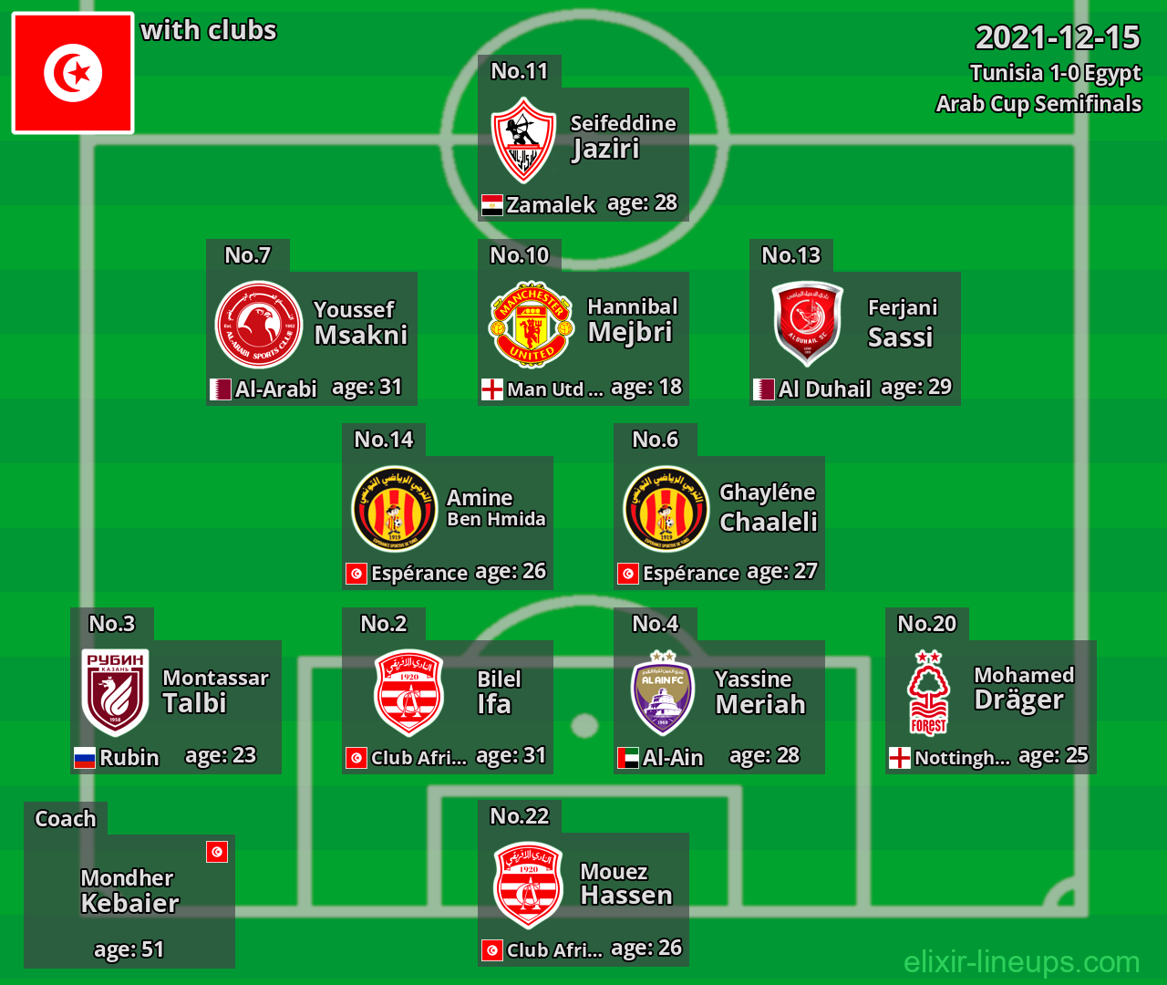 Tunisia 2021-12-15