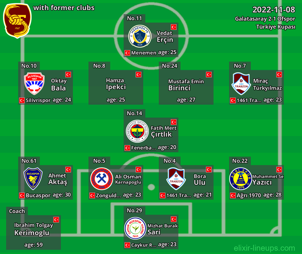 Ofspor with latter clubs 2022-11-08