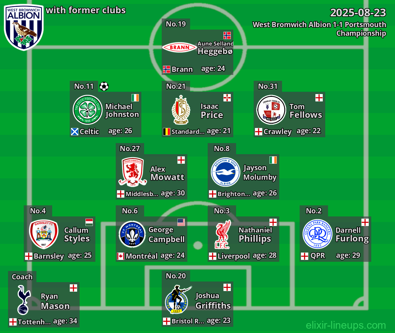West Bromwich Albion with former clubs 2025-08-23