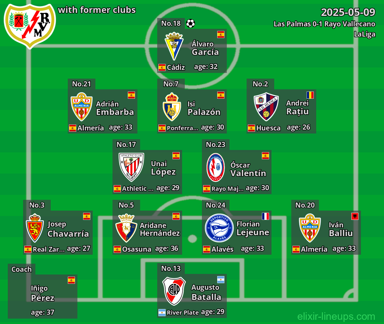 Rayo Vallecano with former clubs 2025-05-09