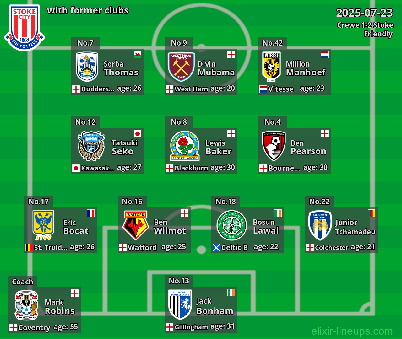 Stoke with former clubs 2025-07-23