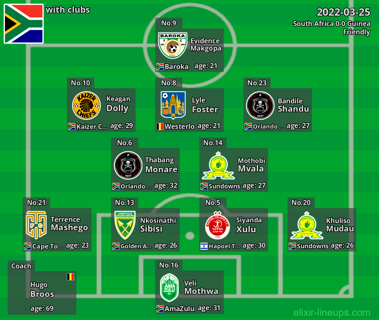 South Africa 2022-03-25