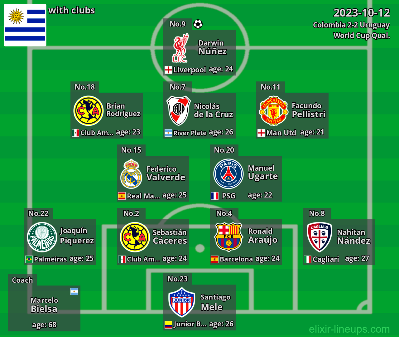 Uruguay 2023-10-12