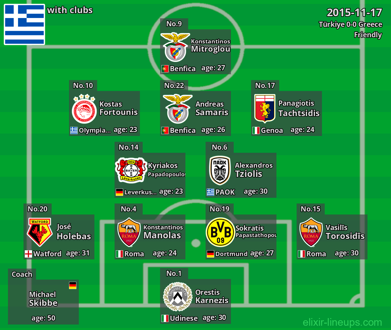 Greece 2015-11-17