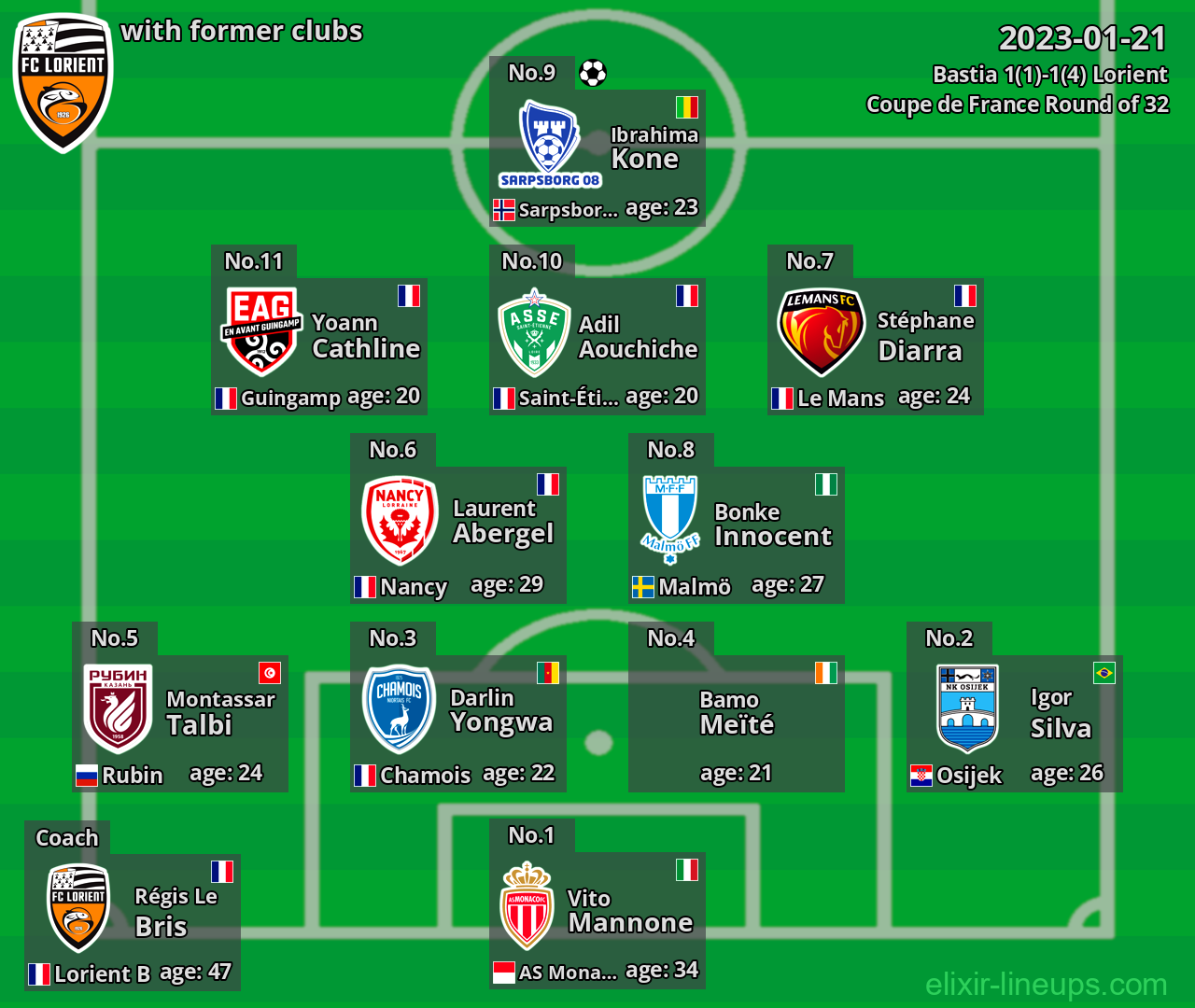 Lorient with former clubs 2023-01-21