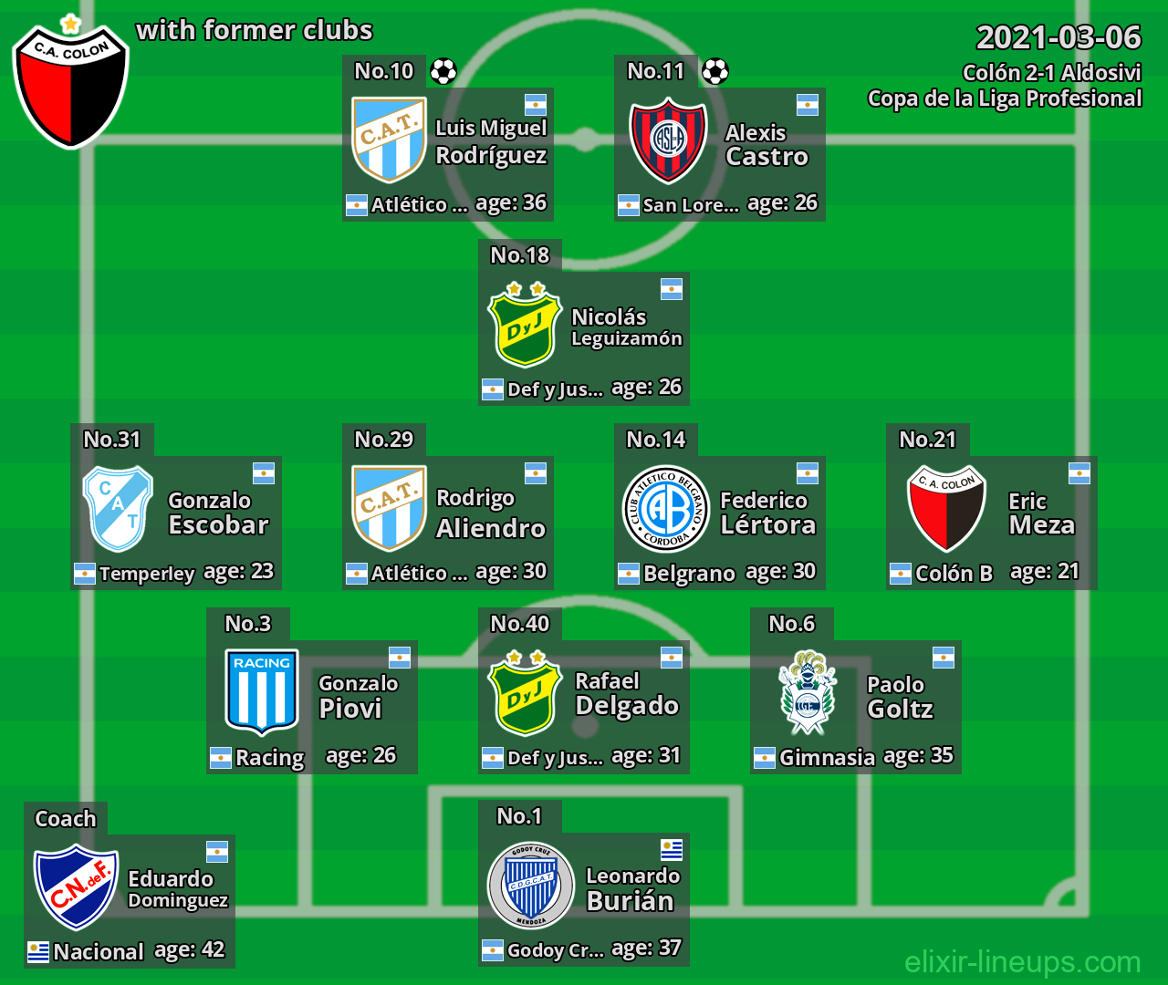 Colón with former clubs 2021-03-06