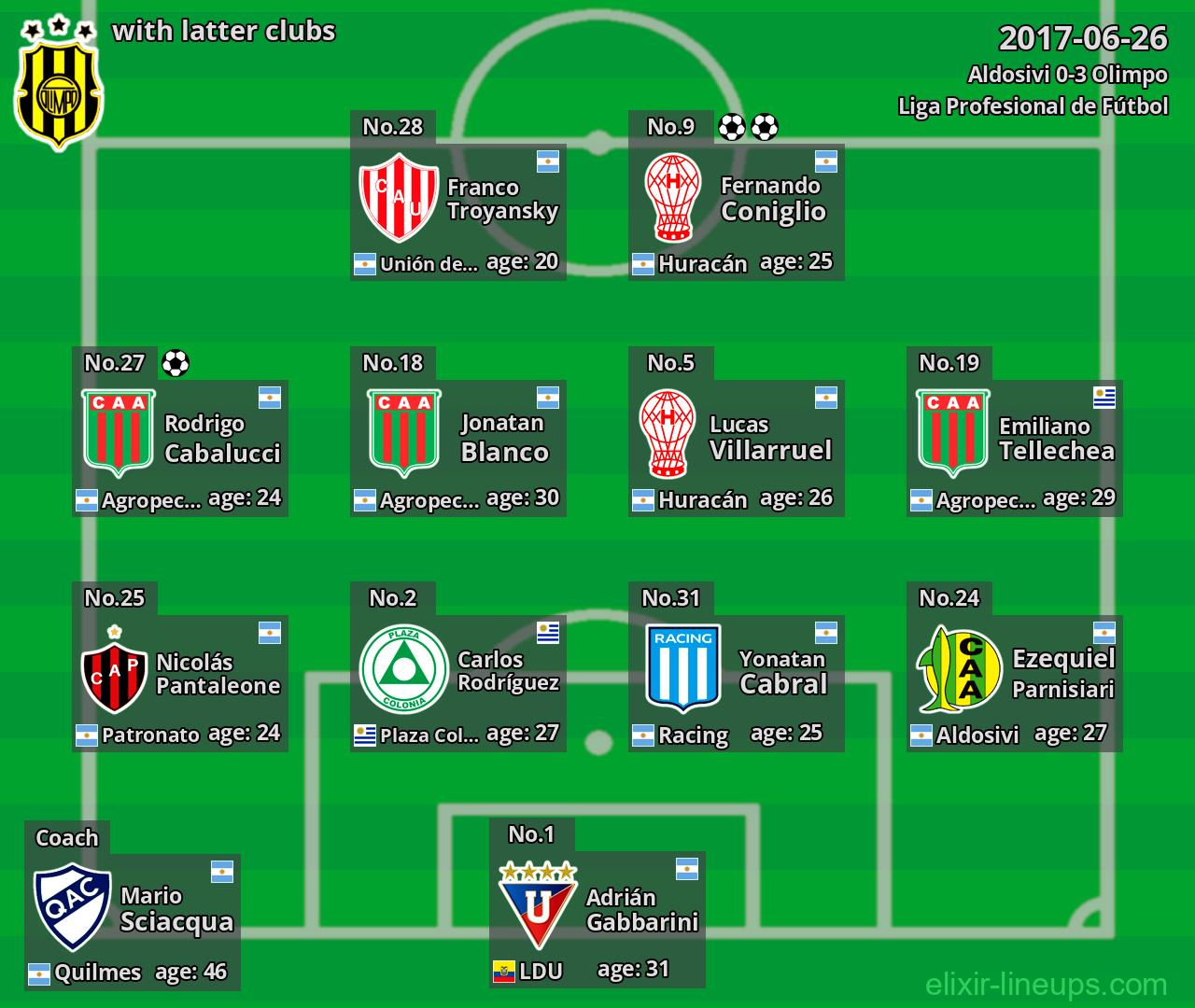 Olimpo with latter clubs 2017-06-26