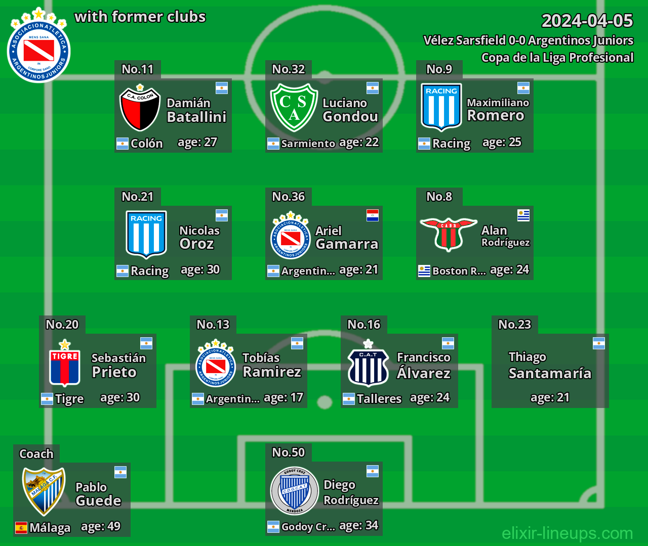 Argentinos Juniors with latter clubs 2024-04-05