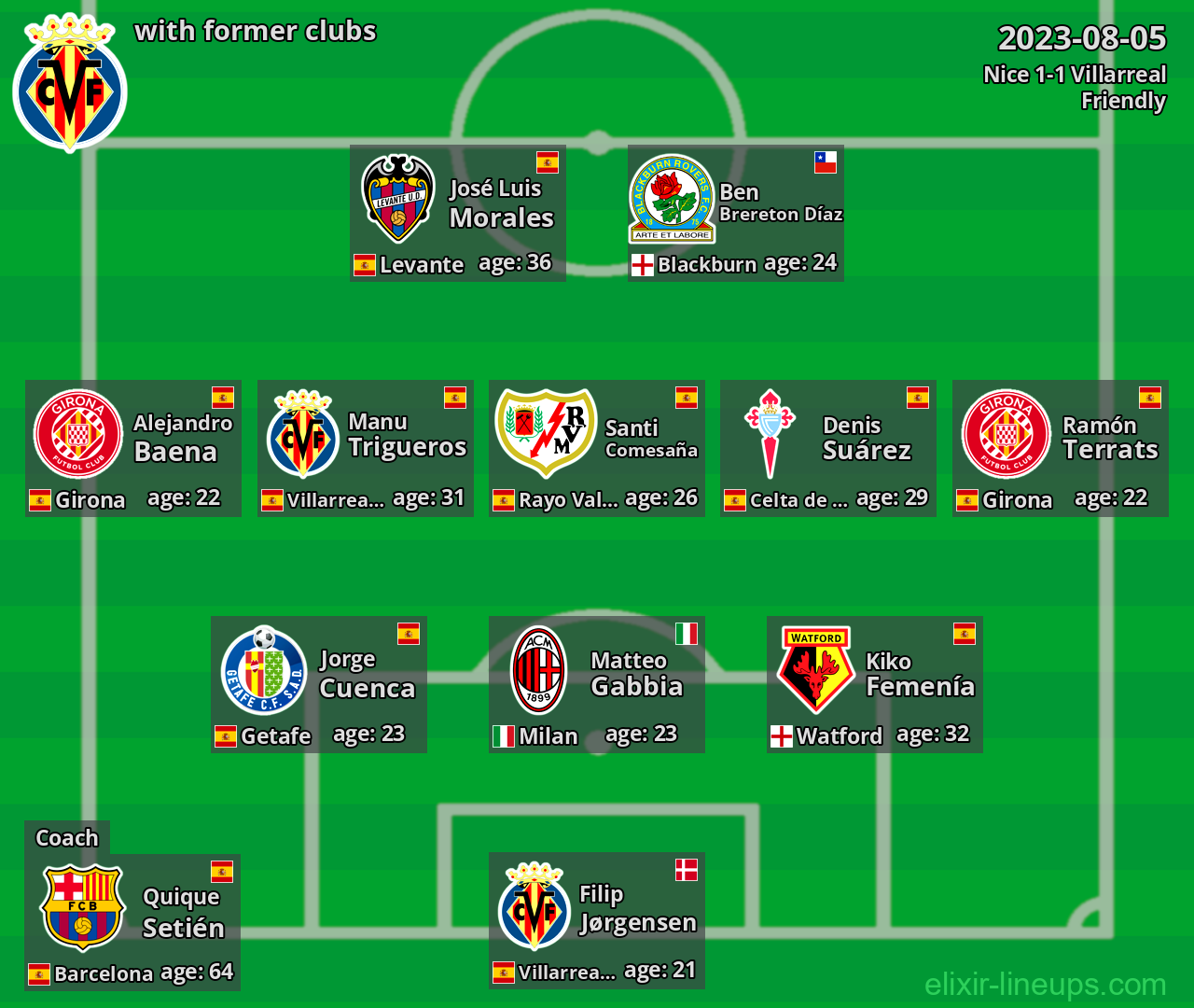 Villarreal with former clubs 2023-08-05