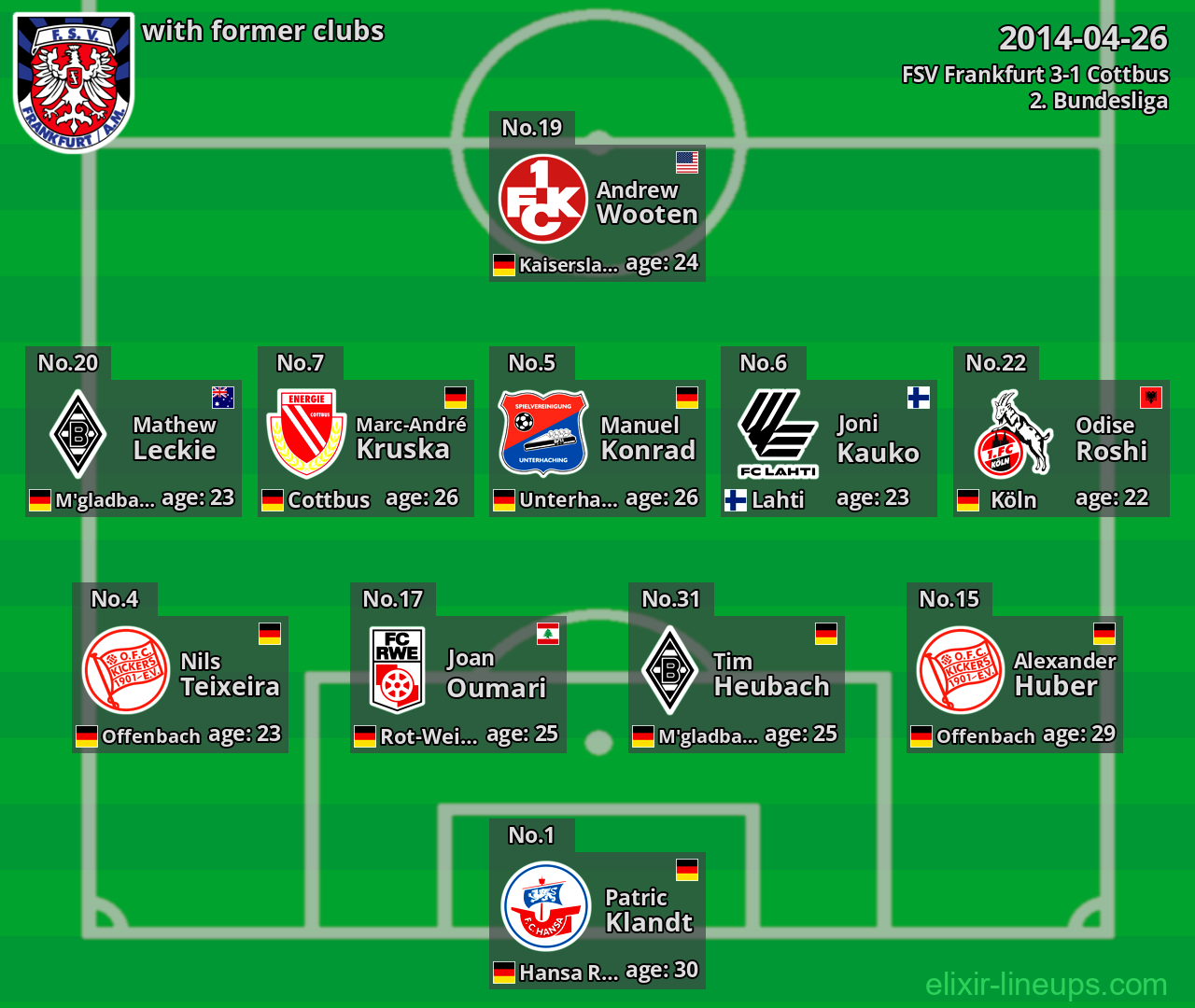 FSV Frankfurt with latter clubs 2014-04-26