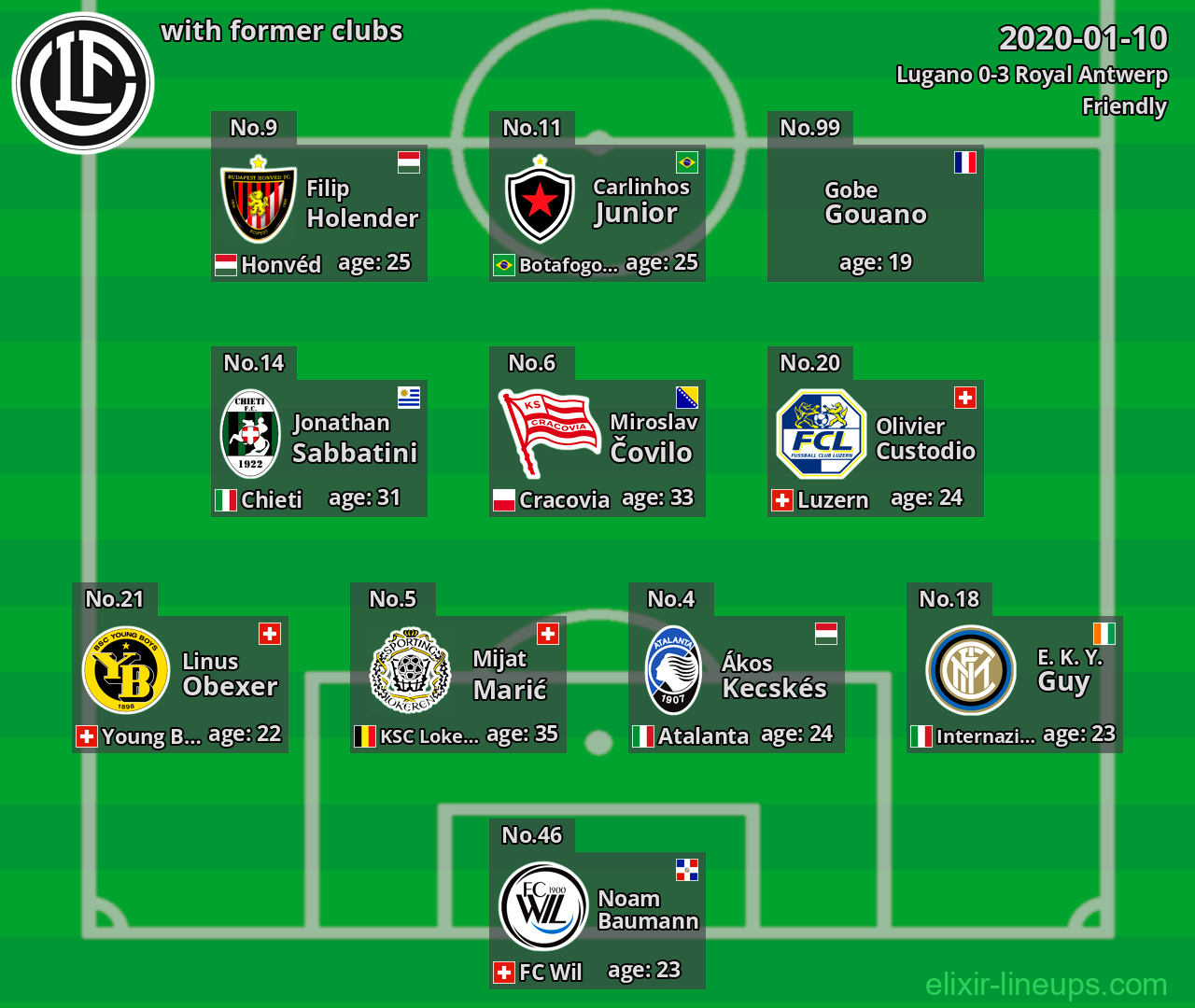 Lugano with latter clubs 2020-01-10