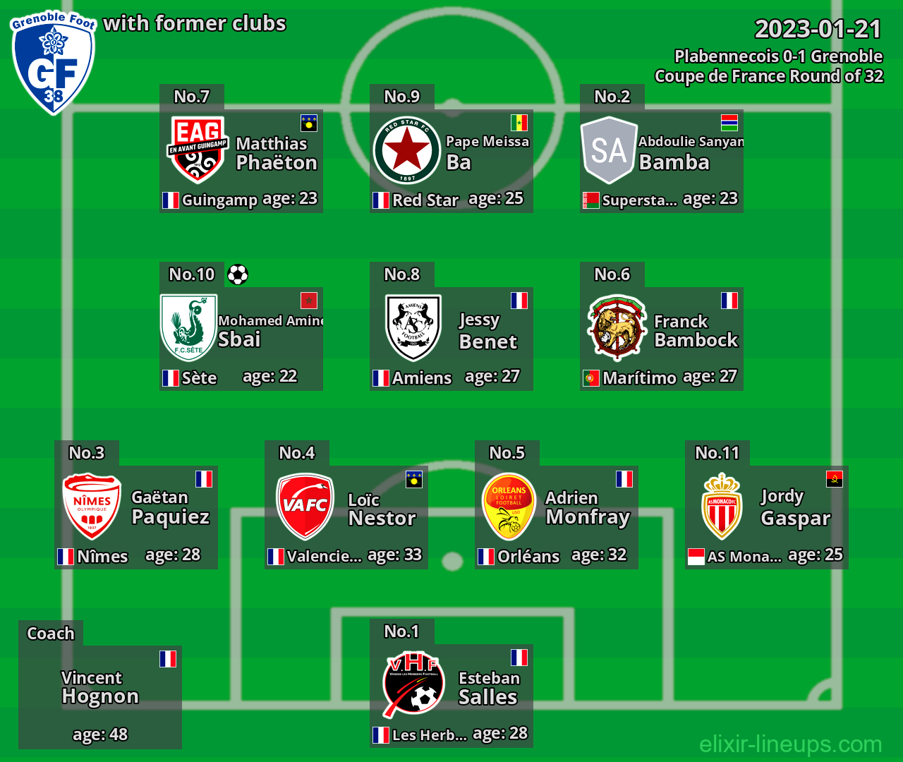 Grenoble with latter clubs 2023-01-21