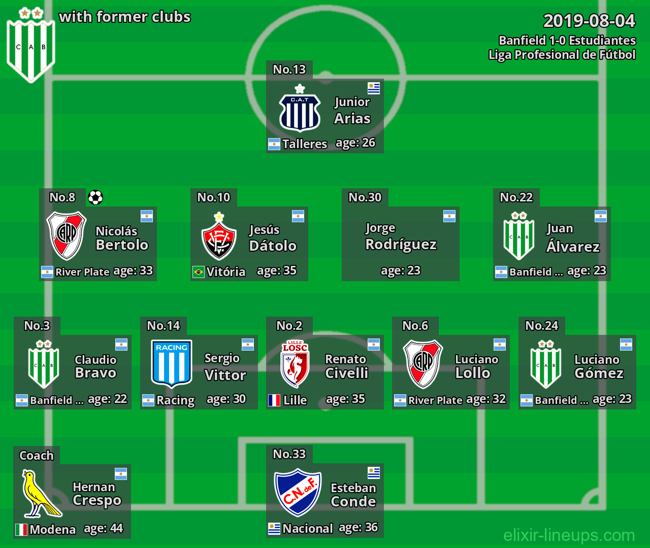 Banfield with former clubs 2019-08-04