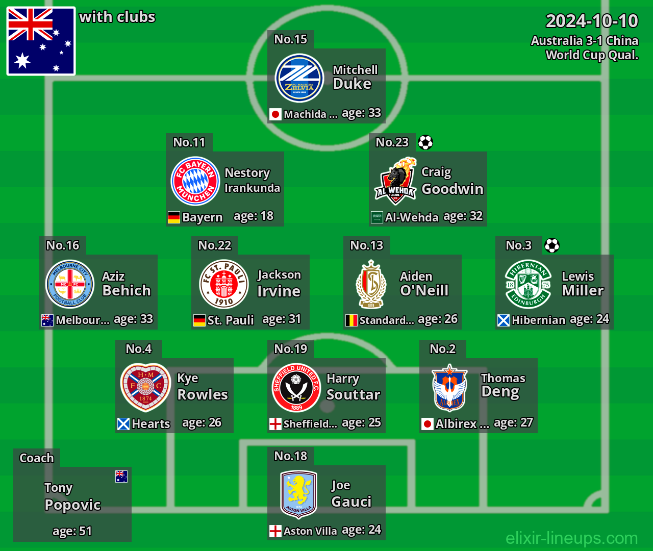 Australia 2024-10-10