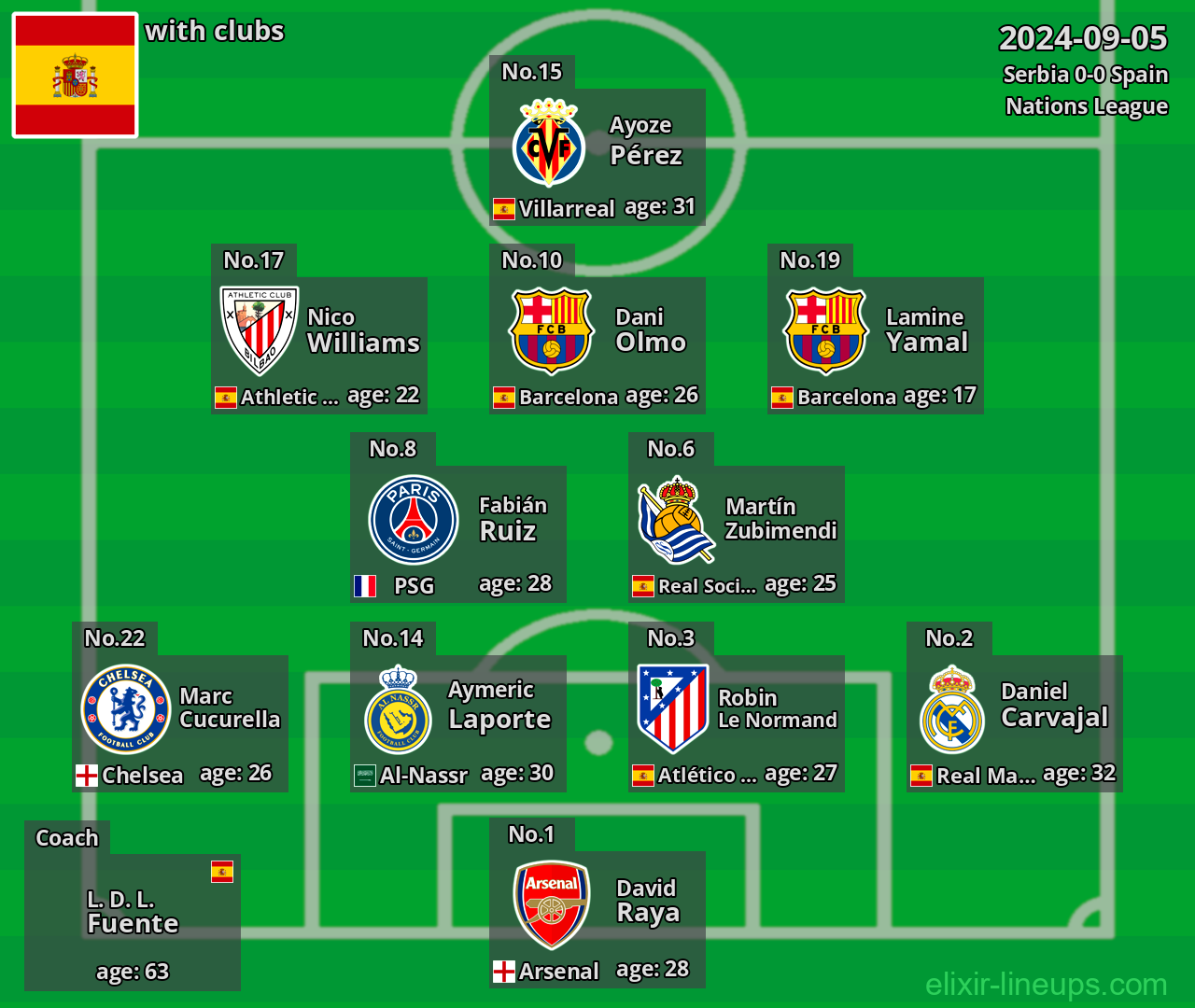 Spain 2024-09-05