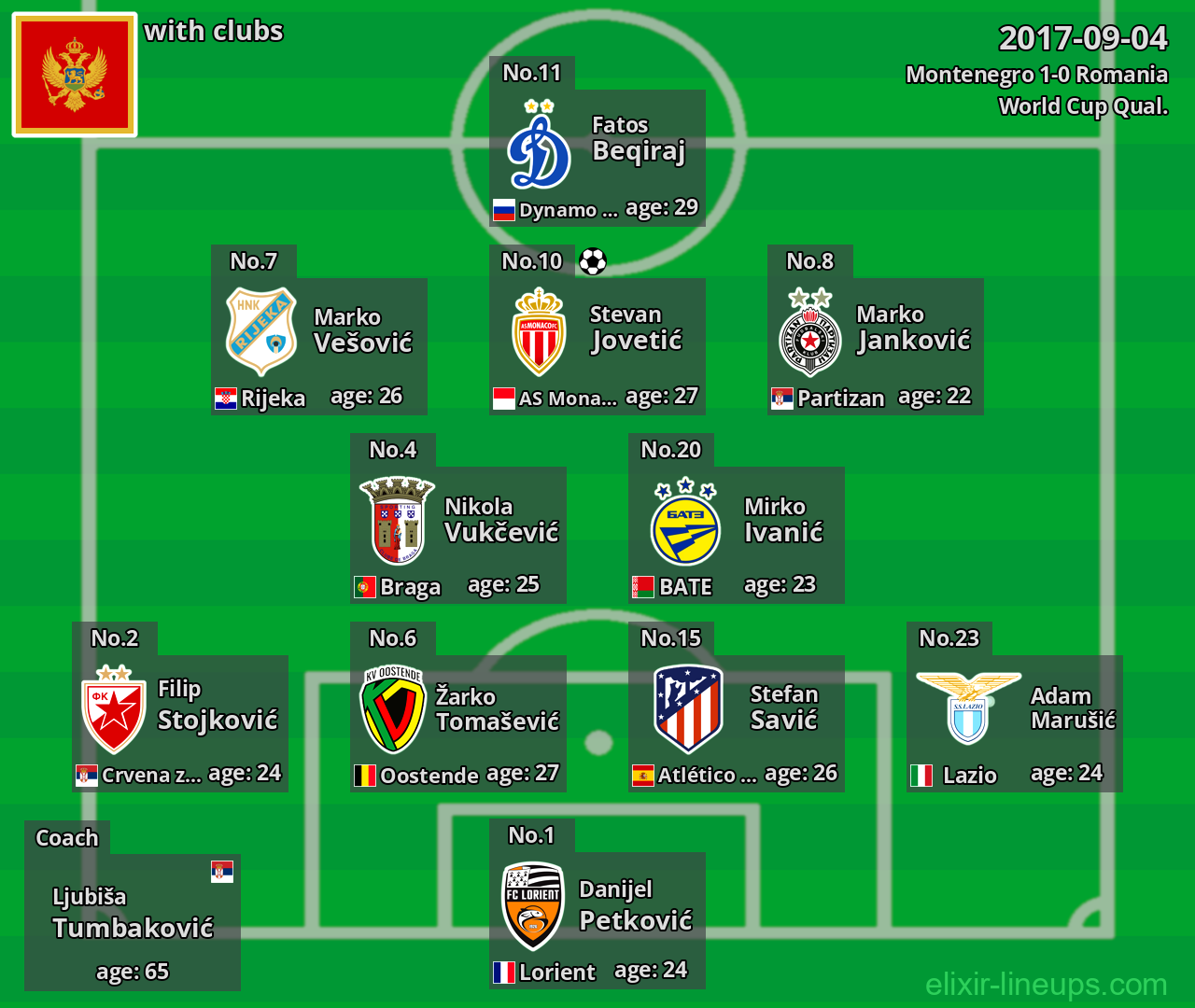 Montenegro 2017-09-04