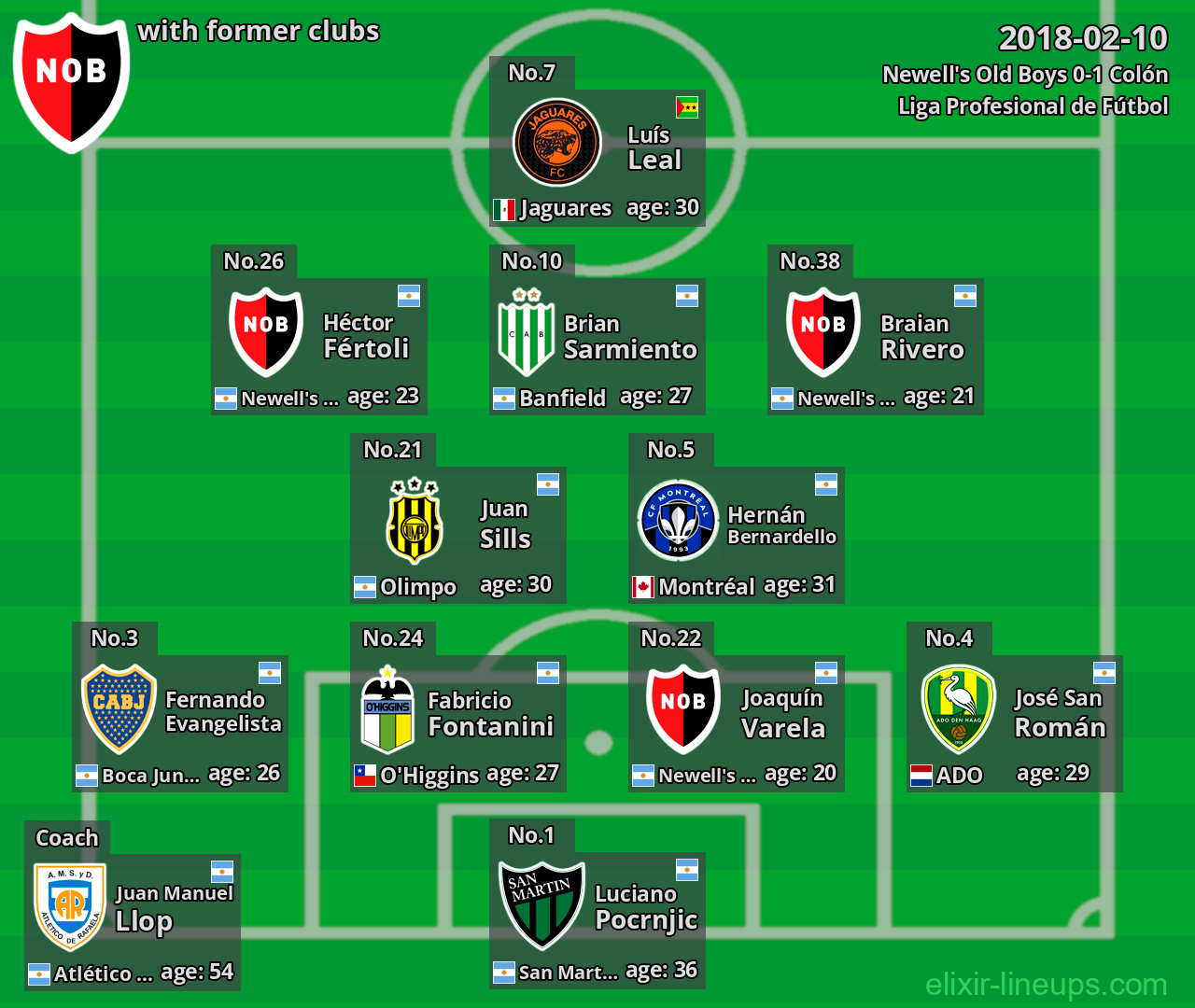 Newell's Old Boys with latter clubs 2018-02-10