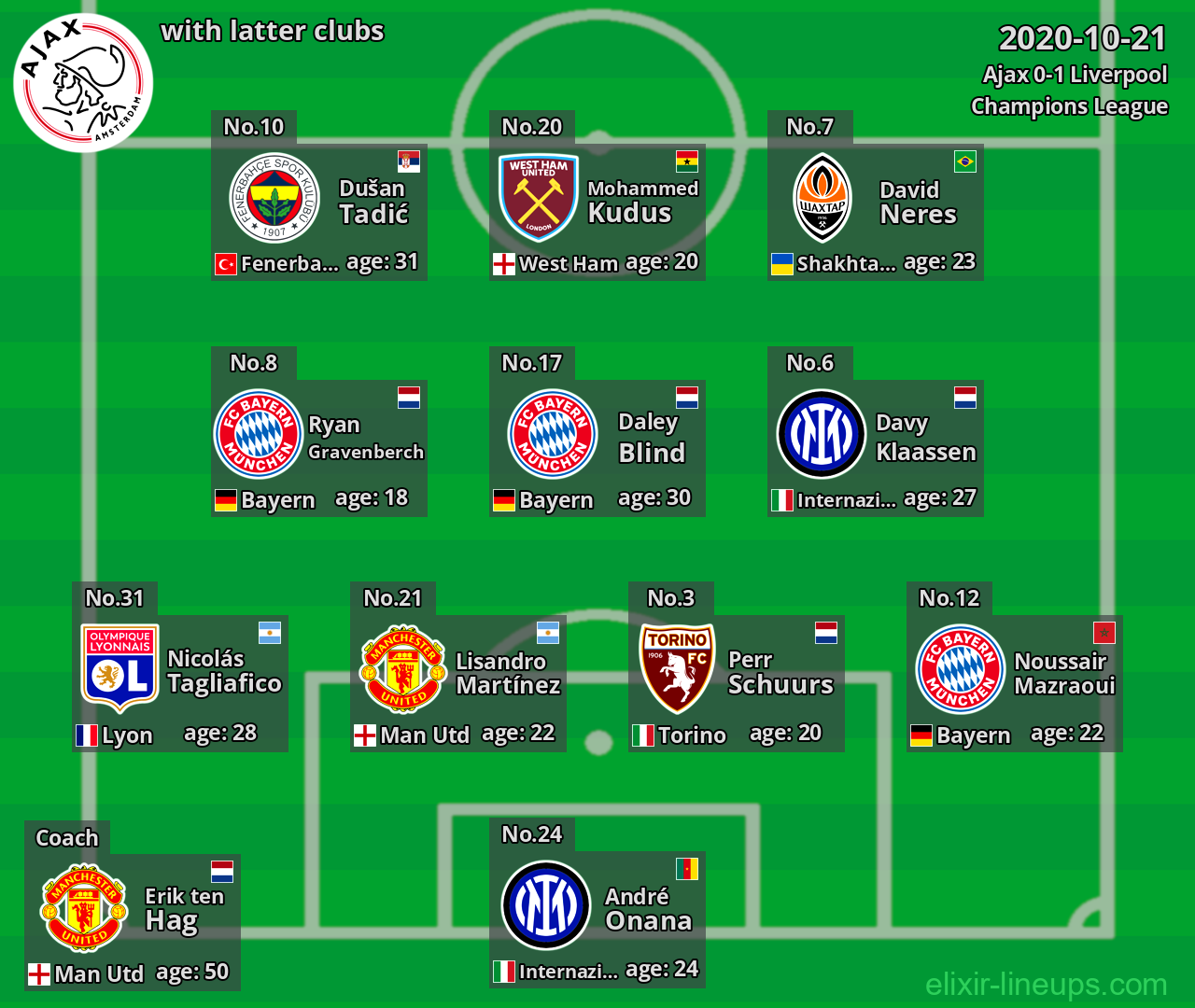 Ajax with latter clubs 2020-10-21