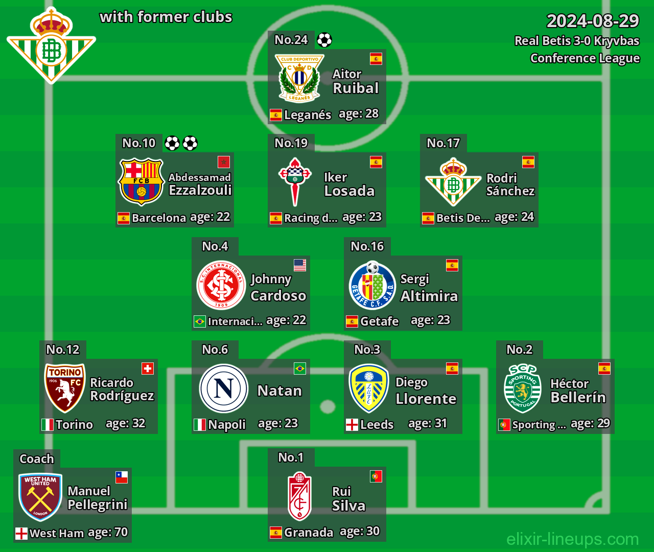 Real Betis with latter clubs 2024-08-29