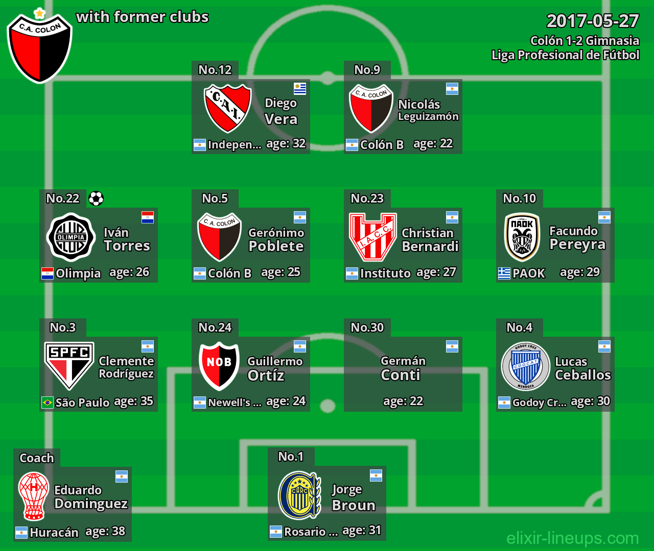 Colón with former clubs 2017-05-27