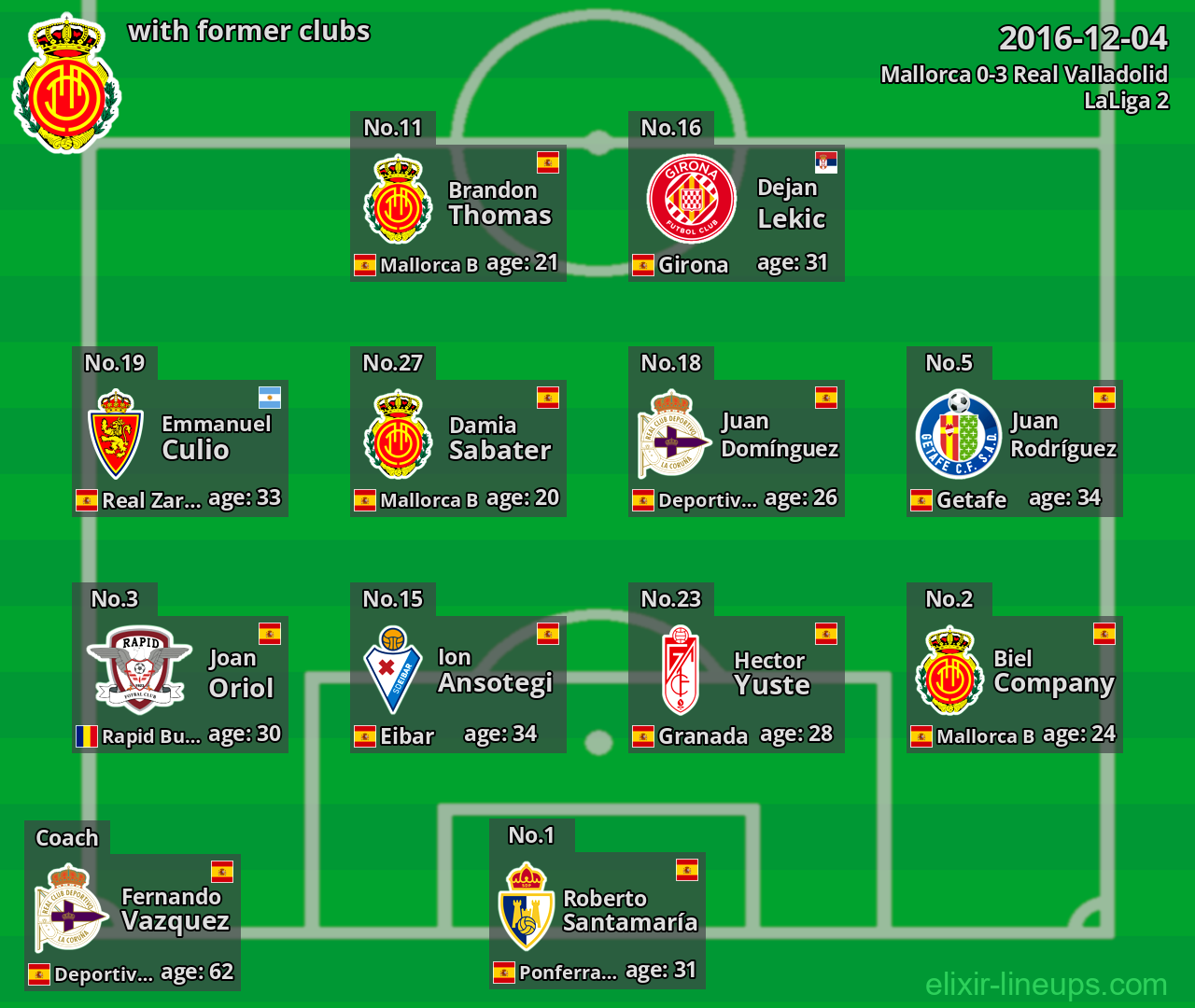 Mallorca with former clubs 2016-12-04