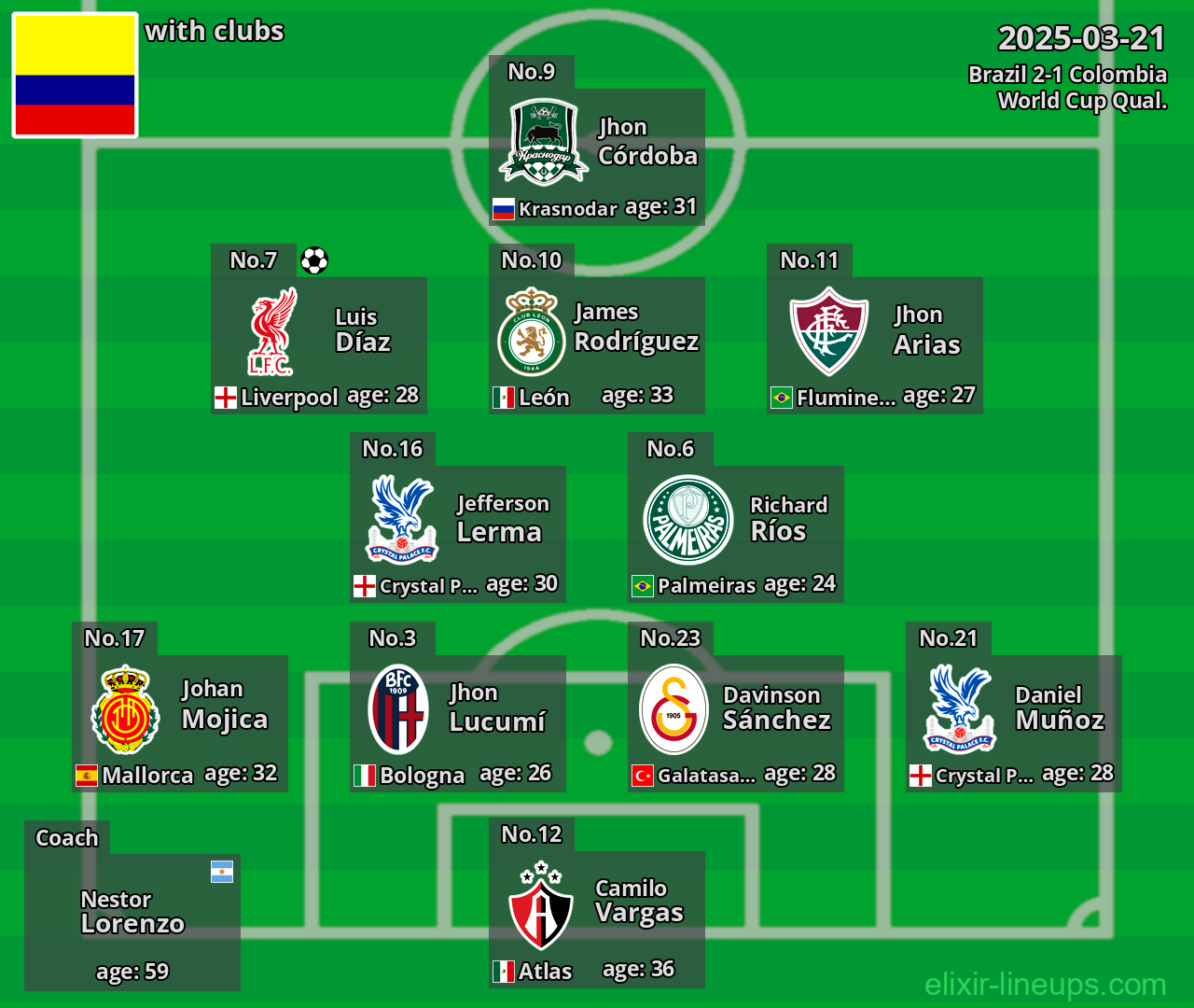 Colombia 2025-03-21